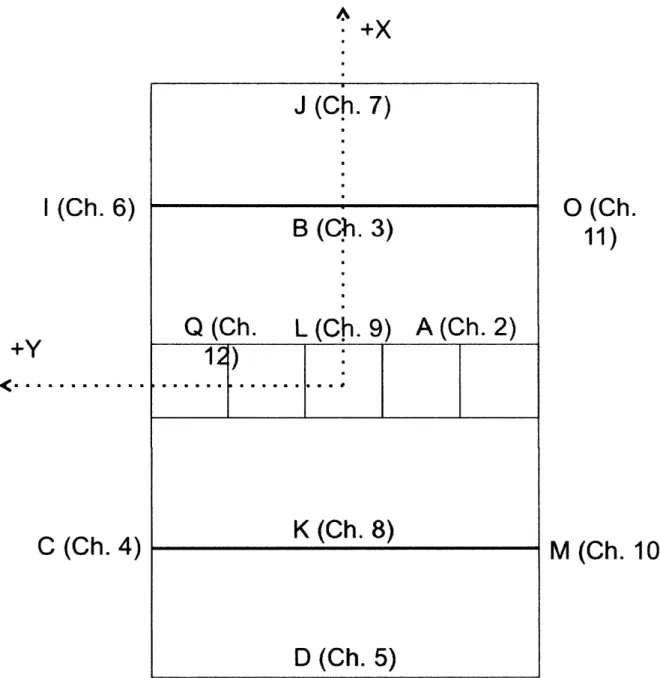 Figure  3.7:  Sensor  location  on  test  apparatus  as  viewed  from  above
