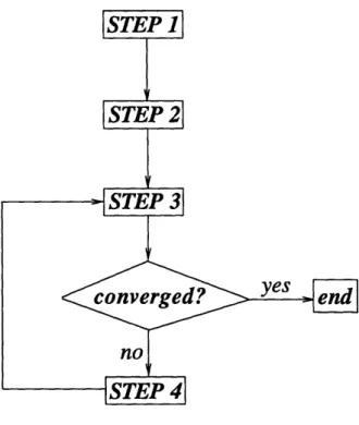 Figure  3-4:  Flow  of  steps  involved  in  coupled  cavity  analysis/boundary  layer  method.