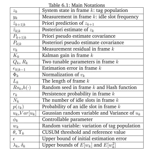 Table 6.1: Main Notations