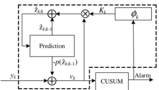 Figure 6.1: Estimation algorithm diagram: Dashed box indicates the EKF.