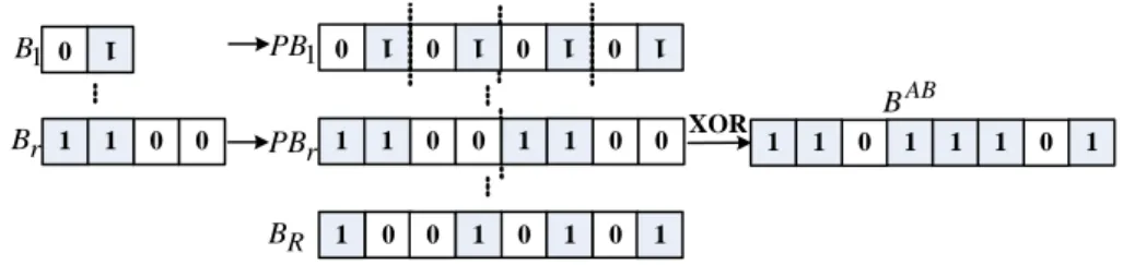 Figure 6.2: An illustrative example of constructing virtual Bloom filter.