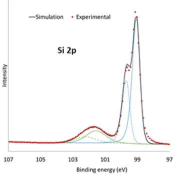 Figure 3 shows that for the NPT Si substrates, a nucleation period exists before attaining the linear ALD regime