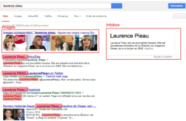 Fig. 3. Google roquets for ”Laurence Piau”
