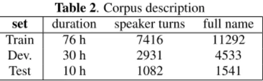 Table 2. Corpus description set duration speaker turns full name