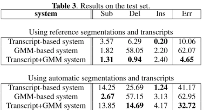 Table 3 also shows that the error rate using fully automatic sys- sys-tem (41.17%) is 4 times higher than the results using the reference (10.06%)
