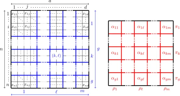 Figure 2.2 – Récapitulatif des notations utilisées