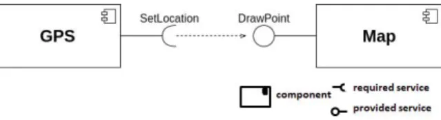 Fig. 1: A component-based location application III. U SER - ORIENTED OPPORTUNISTIC COMPOSITION