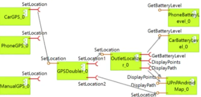 Fig. 6: Assembly after appearance of new components V. C ONCLUSION