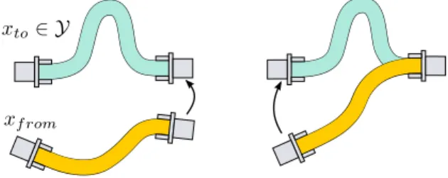 Fig. 2. Illustration of the tree exploration in the state space X adm while sampling states on the submanifold of quasi-static contact-free states Y.