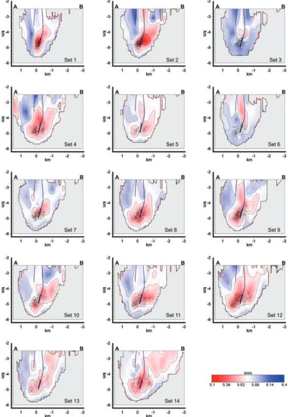 Figure 6. Vertical sections of the V P models along traces A–B reported in Fig. 5. The black dots are the projections of the events used to obtain the V P models.