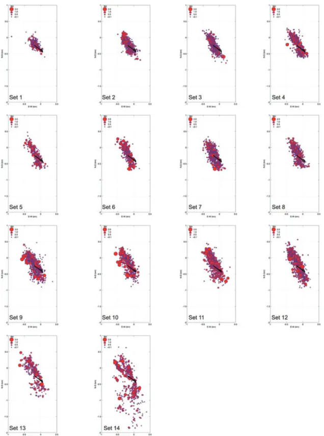 Figure 7. Evolution of the microseismic cloud. Each picture shows, in chronological order, the final event positions after the computation of the local tomography