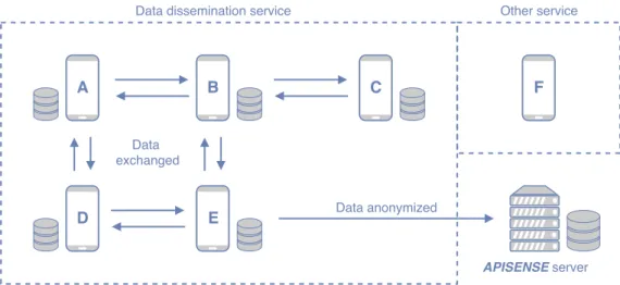 Figure 1: Mobile interactions