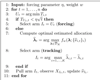 Figure 2: The ForcingBalance algorithm.