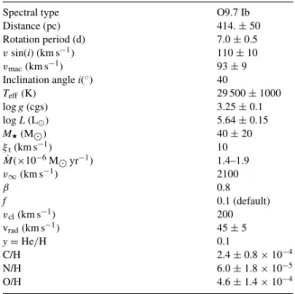 Table 3. Summary of stellar properties of ζ Ori A, including pho- pho-tospheric and wind parameters derived from the modelling with