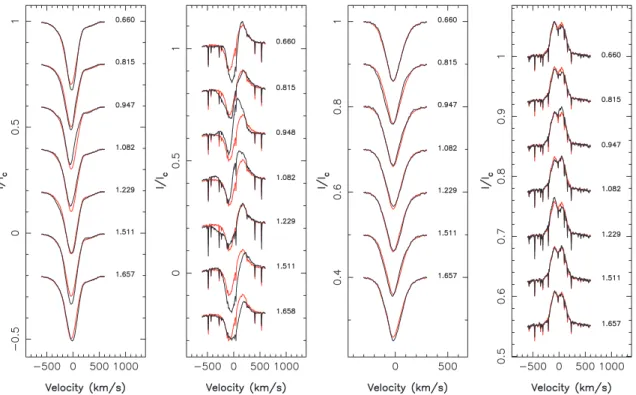 Figure 7. Temporal variations of the Hβ (left), Hα (second from left), He I 492 nm (third from left) and 569.59 nm C III (right) lines throughout our observing run