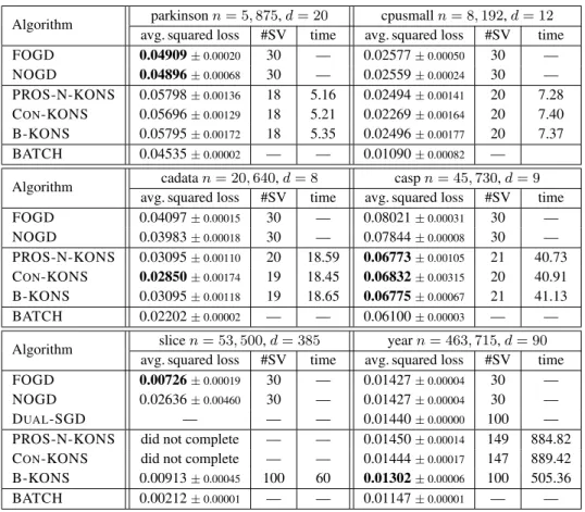 Table 1: Regression datasets