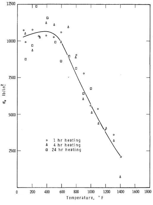 Fig.  5  -  Ultimate  strength  in  compression  of  hydrated  cement  ( w , / c  