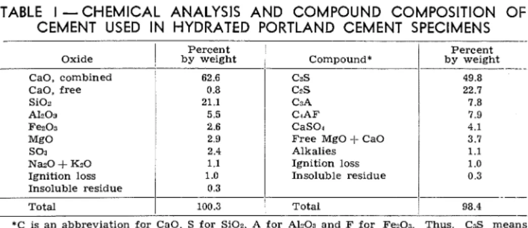 TABLE  I  -  CHEMICAL  ANALYSIS  AND  COMPOUND  COMPOSITION  OF  CEMENT  USED  IN  HYDRATED  PORTLAND  CEMENT  SPECIMENS 