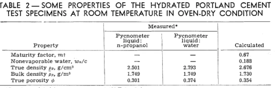 TABLE  2  -  SOME  PROPERTIES  OF  THE  HYDRATED  PORTLAND  CEMENT  TEST  SPECIMENS  AT  ROOM  TEMPERATURE  IN OVEN-DRY  CONDITION 