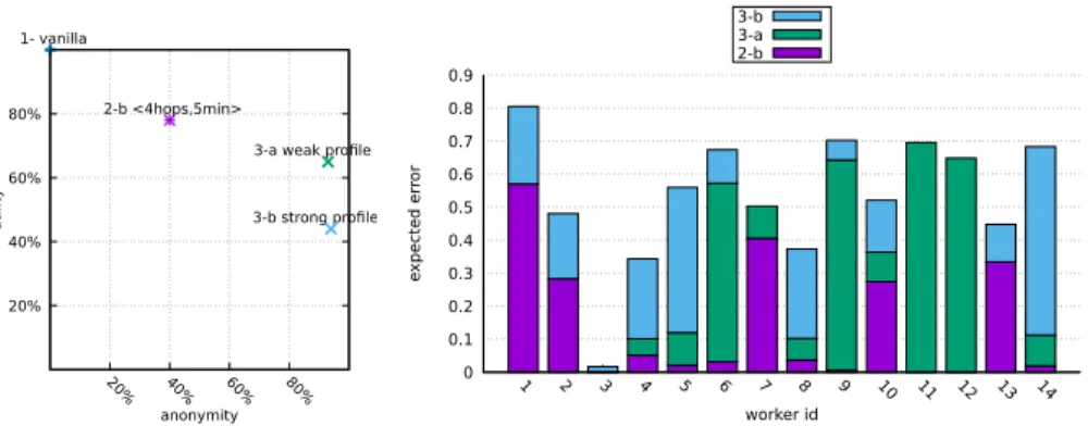 Fig. 5. Dataset utility