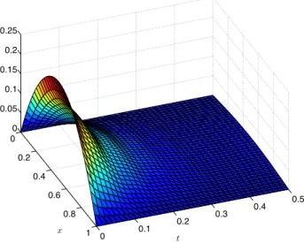 Fig. 1. The simulation results for controlled heat equation 6. CONCLUSION