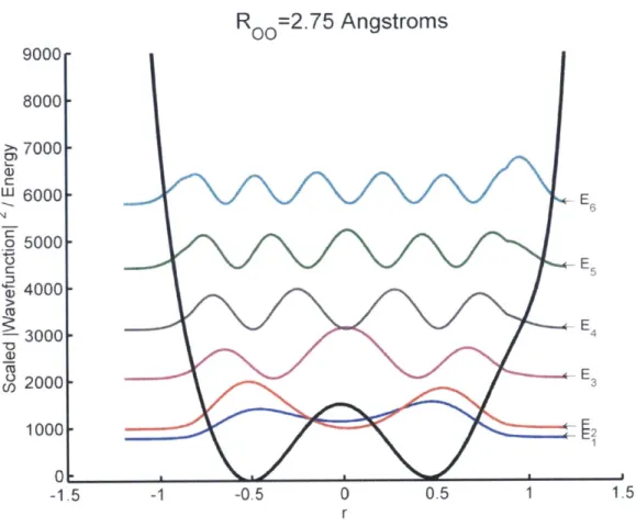 Figure  15:  Sample calculated  Zundel ion proton potential