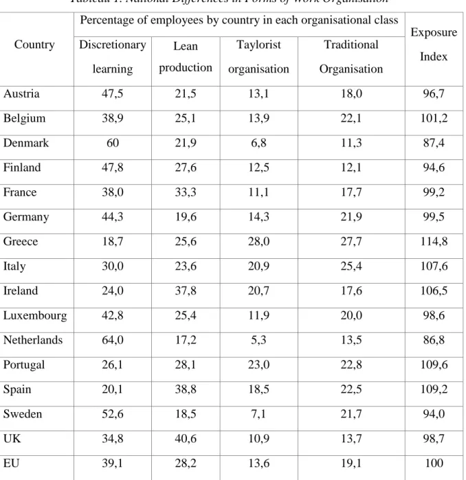 Tableau 1. National Differences in Forms of Work Organisation 