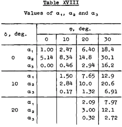 Table  XVIII 