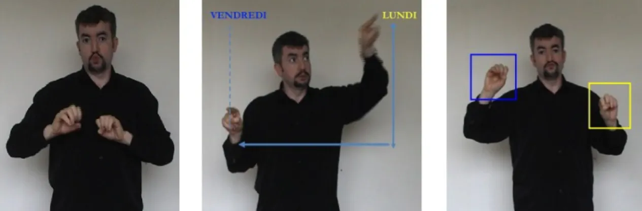 Figure 8 : Unité lexicale  ENSEIGNER  dans sa forme neutre (à gauche) ; double pointage référentiel (au milieu) ; unité  ENSEIGNER  défigée (à droite) (inspiré de Sallandre 2006 : 219)