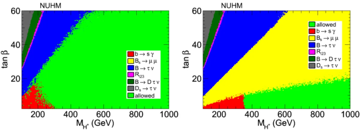 Figure 1.8: Excluded regions of the (M H + , tan β) parameter space in NUHM. The con- con-straints are applied in the order they appear in the legend, with the allowed points on top (left) and in the background (right).