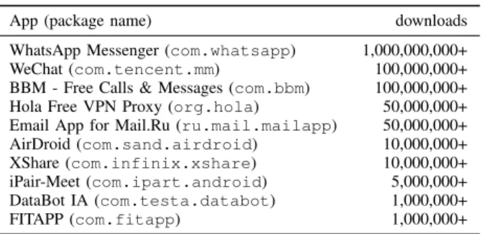 TABLE II