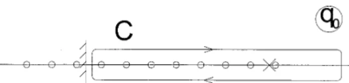 FIG. 1. Singularities of the amplitude T(q 0 ,q ជ 2 ) in the complex q 0 plane. Circles are hadronic (c ¯ q) poles which are only  singulari-ties in the confined potential model, and the cross stands for the free b→ c quark process