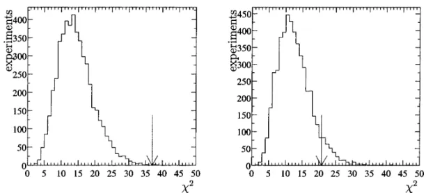 FIG. 4. Goodness-of-fit test of the two proposed theoretical models: the arrow points at the value ␹ data