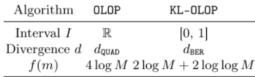 Table 1: Different implementations of Algorithm 1 in OLOP and KL-OLOP Algorithm OLOP KL-OLOP