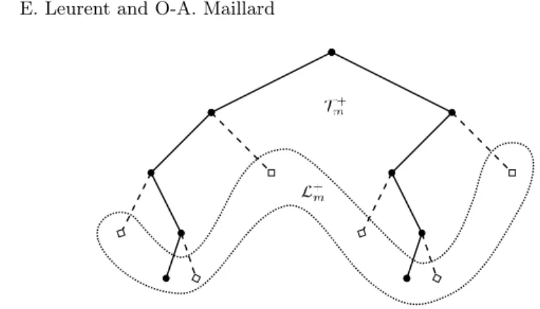 Fig. 2: A representation of the tree T m + , with K = 2 actions and after episode m = 2, when two sequences have been sampled