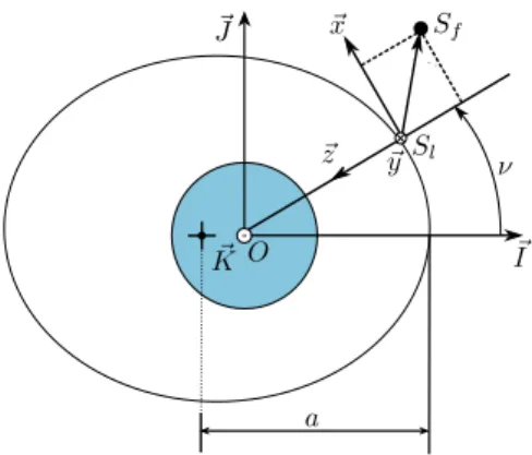 Figure 1: Inertial and relative frames.
