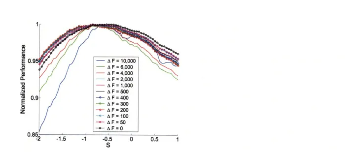 Figure  2-4:  Performance  of  model  HP/S  on  the dimer  comparison  dataset  with  AF
