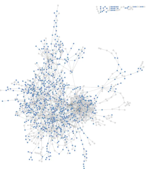 Figure 4. Coverage of the human metabolic network. Blue nodes: Covered by MS databases