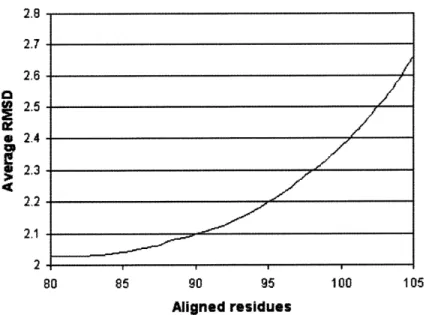 Figure  2-2:  Matt SABmark  performance  tradeoff
