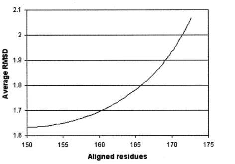 Figure  2-3:  Matt Homstrad performance  tradeoff