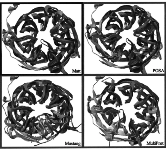 Figure  2-4:  Comparative beta-propeller  alignment