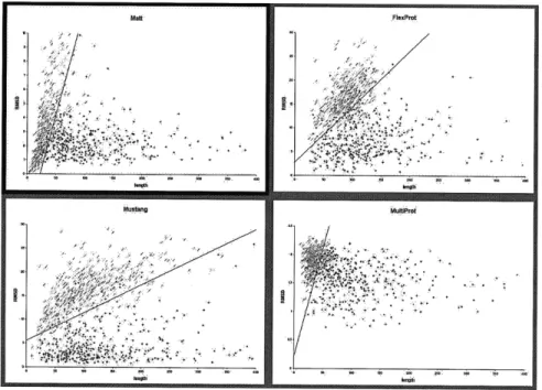 Figure 2-6:  Distinguishing  alignable  structures from decoys