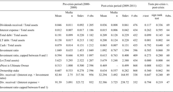 Table 5:  Summary statistics pyramid-owned companies and holding companies   