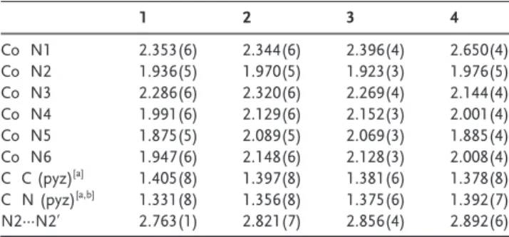 Figure 2. Cyclic voltammogram of a solution of 1 in CH 3 CN at a 0.1 Vs 1 scan rate, with 0.1 m (n Bu 4 N)PF 6 as supporting electrolyte.