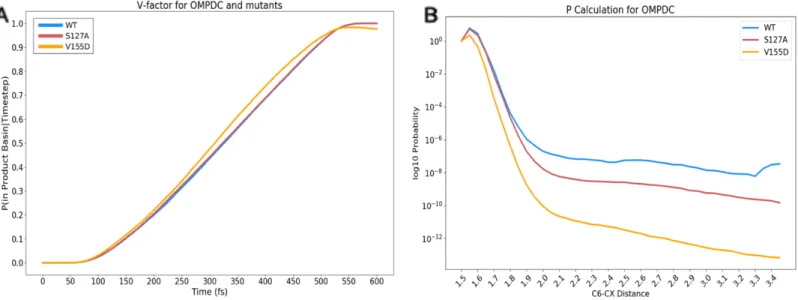 Figure  2.5:  Components  of  the  TPS  rate  calculation,  where  (A)  represents  the  