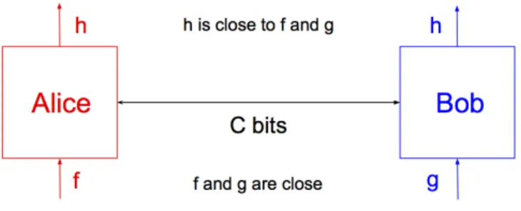 Figure 5-2: Contextual Agreement Problem
