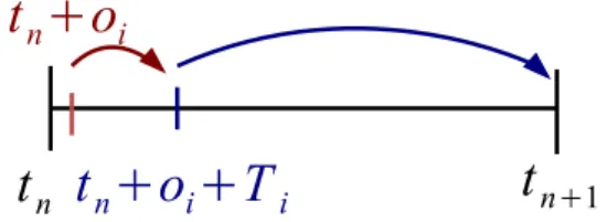 Figure 1.3: Illustration of Algorithm 1.3.2.