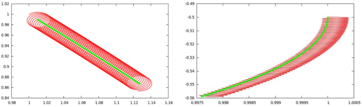 Figure 1.5: Solving (1.48)-(1.49) in the case when ε = 0.01. The initial positions and velocities (x 3 0 , v 30 ) (left) and (x 20 , v 20 ) (right) are introduced in (1.50)