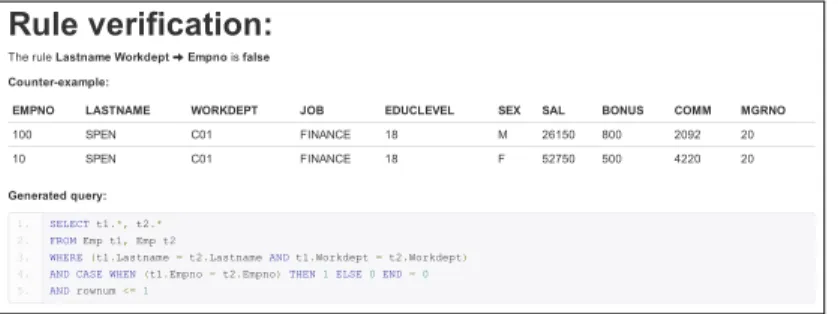 Figure 10: Counter-examples with RQL