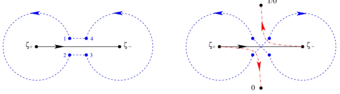 Fig. II.1: Logarithmic branch cuts and integration contours. The solid black line represents the branch cut of µ [0] (t), and the semi-dotted red lines are the branch cuts of H [0+] 